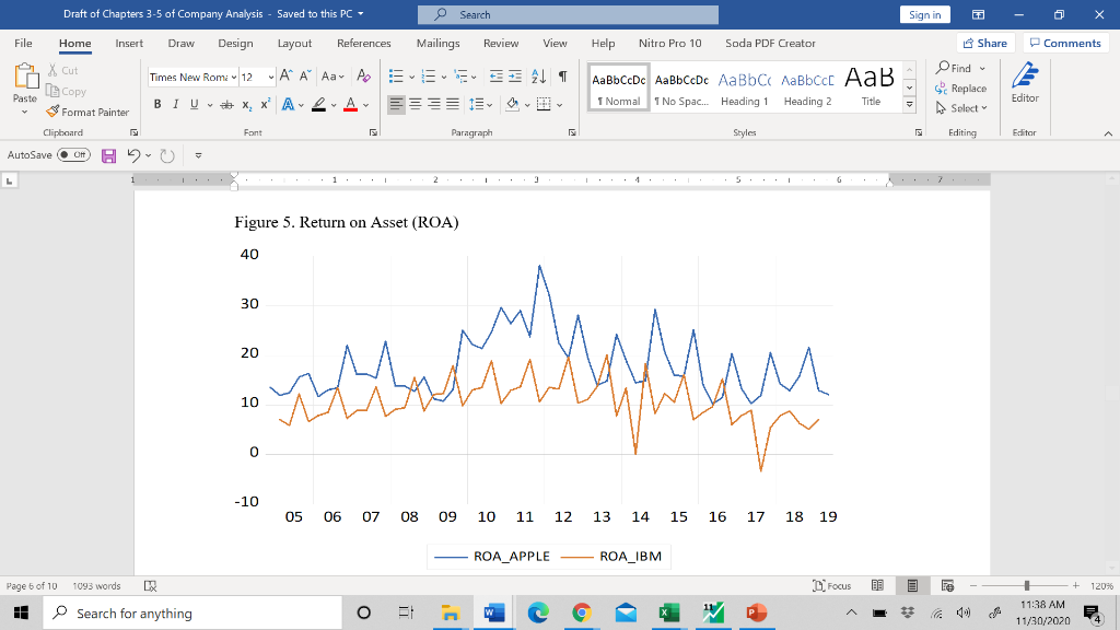 I have attached 3 different graphs below that