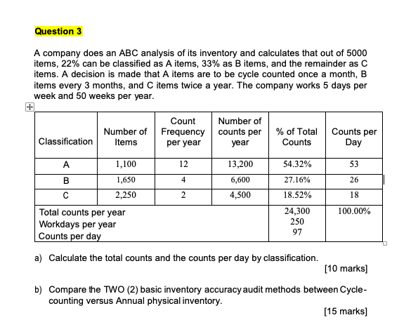 Question (b) Question 3 A company does an ABC