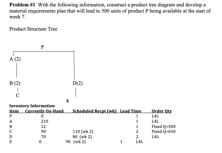 Problem #1 MRP Problem #1 With the following