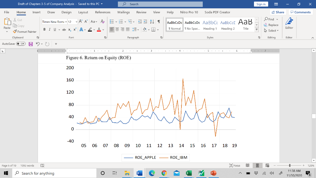 I have attached 3 different graphs below that