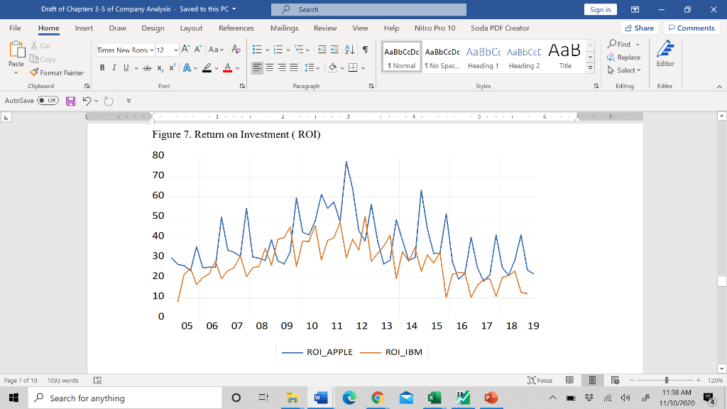 I have attached 3 different graphs below that