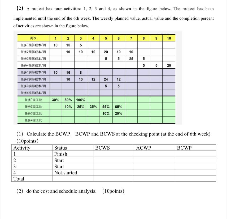 (2) A project has four activities: 1, 2, 3 and 4,