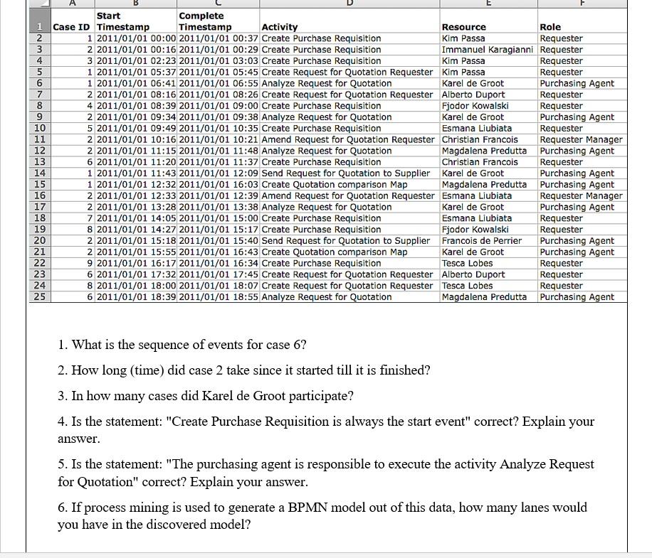 Start Complete Timestamp Timestamp Activity