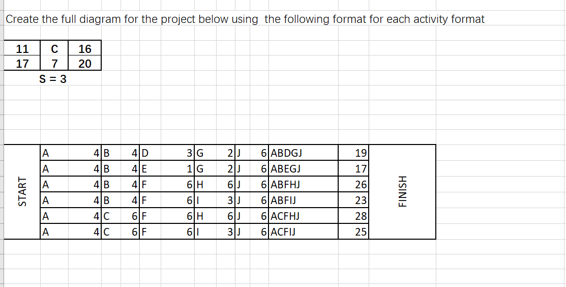 Create the full diagram for the project below