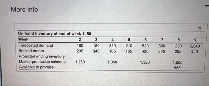 Consider the master schedule record shown below.