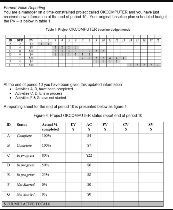 Earned Value Reporting You are a manager on a