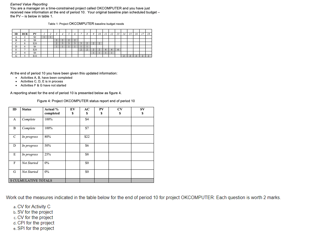 Earned Value Reporting You are a manager on a