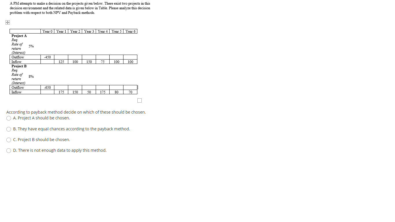 A PM attempts to make a decision on the projects