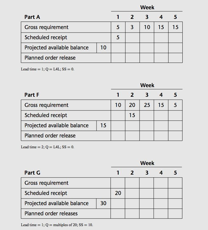 Given the product structure diagrams at Tracis