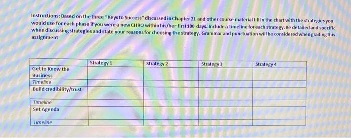 Based on the three "Keys to " discussed Chapter