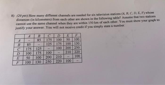 8) (20 pts) How many different channels are