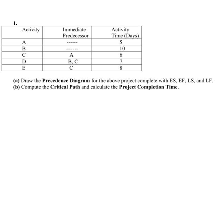 1. Activity Immediate Predecessor A B D E