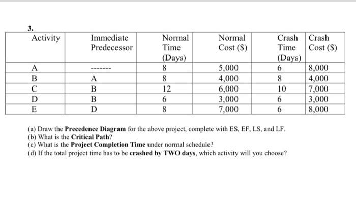 1. Activity Immediate Predecessor A B D E