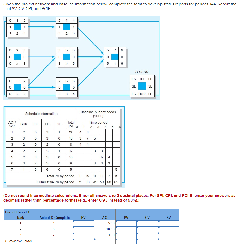 Given the project network and baseline
