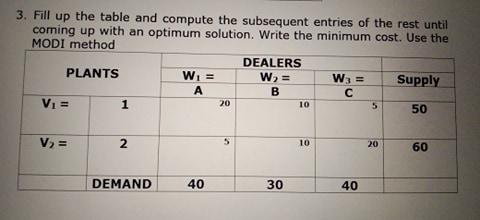 Solve the problem using the MODI Method. Show