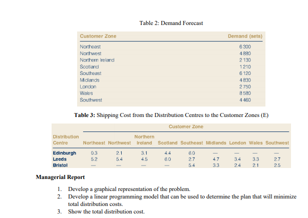 for the solution of the report: Classification of