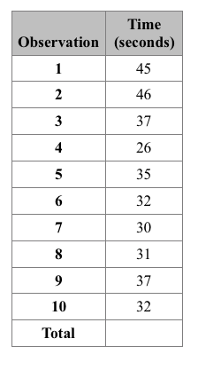 41. XYZ Company needs to determine the standard