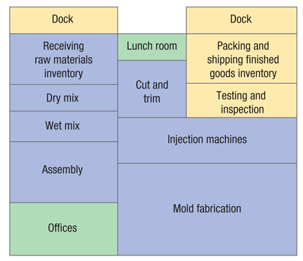 Case: Custom Molds, Inc. Custom Molds, Inc.,