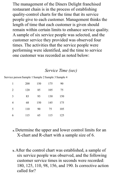 The management of the Diners Delight franchised