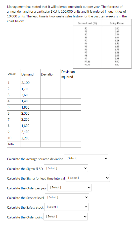 Chart Management has stated that it will tolerate