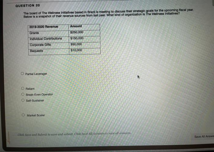 QUESTION 20 The board of The Wellness Initiatives