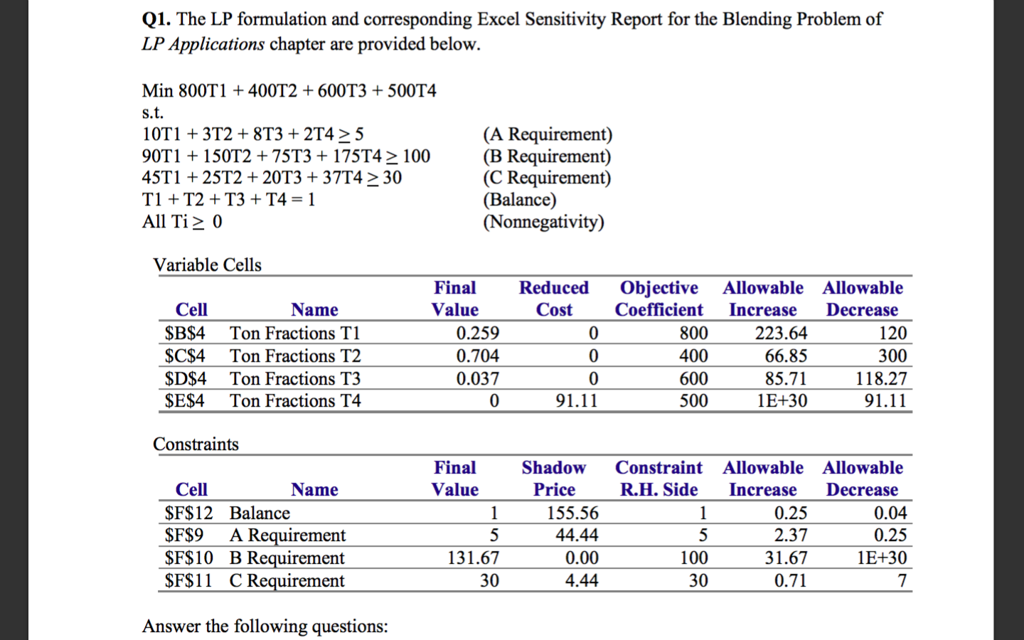 1. If the objective function coefficient of T3
