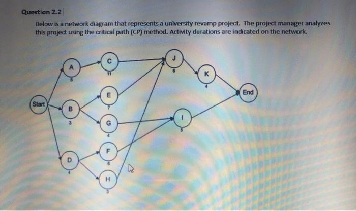 Question 2.2 Below is a network diagram that