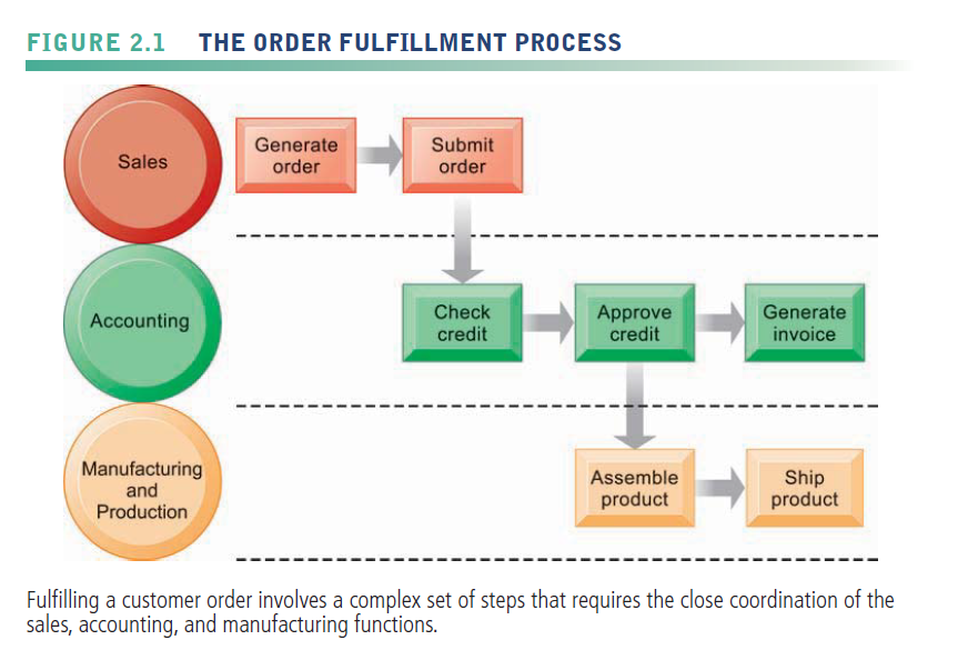 Assigment 2.3: How could information systems be