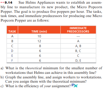 .. 9.14 Sue Helms Appliances wants to establish