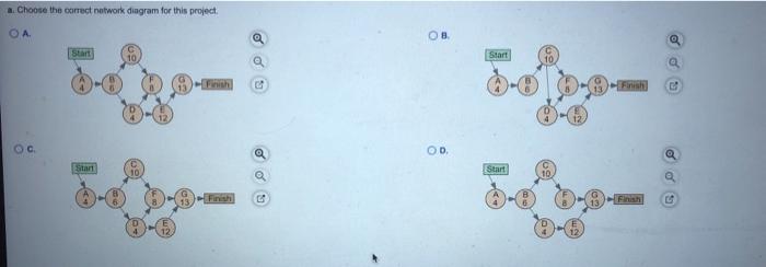 The following information has been gathered for a