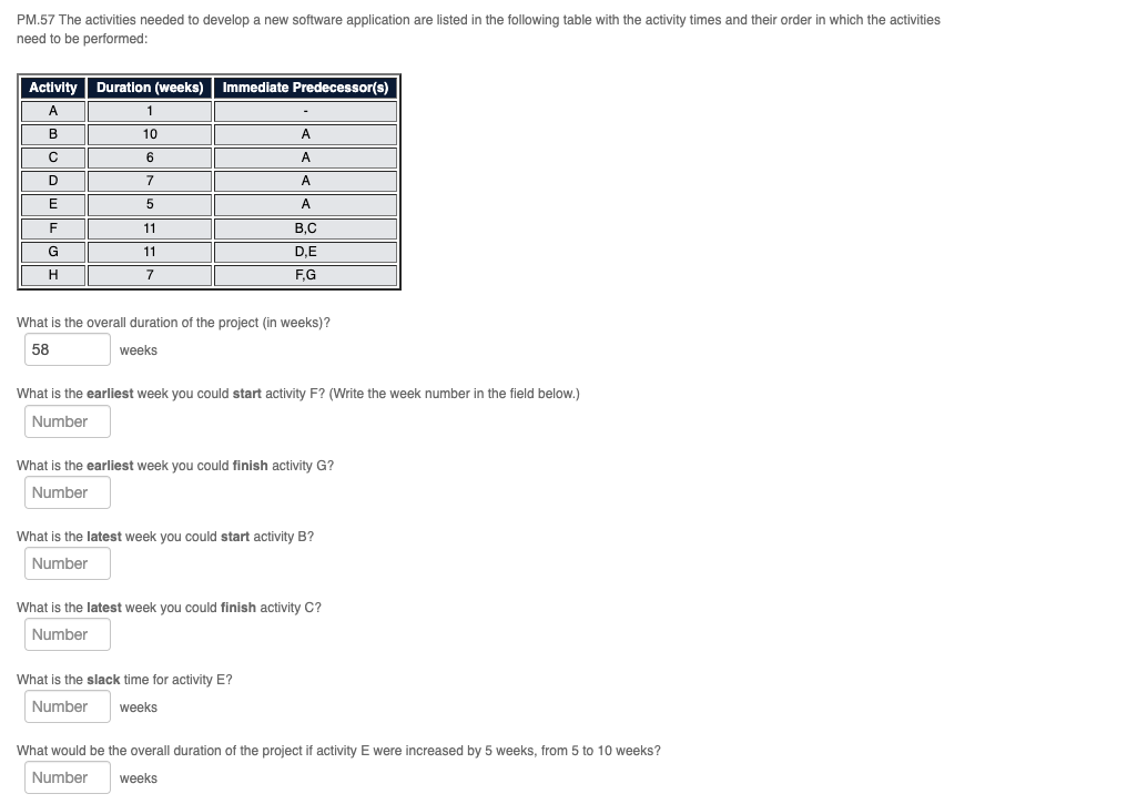PM.57 The activities needed to develop a new