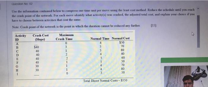 Question No: 02 Use the information contained