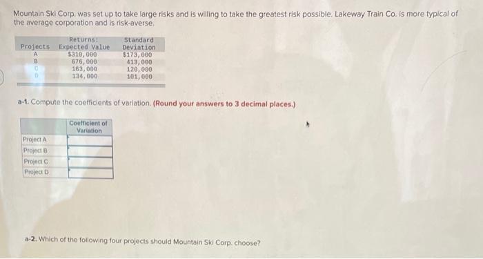 Mountain Ski Corp, was set up to take large risks