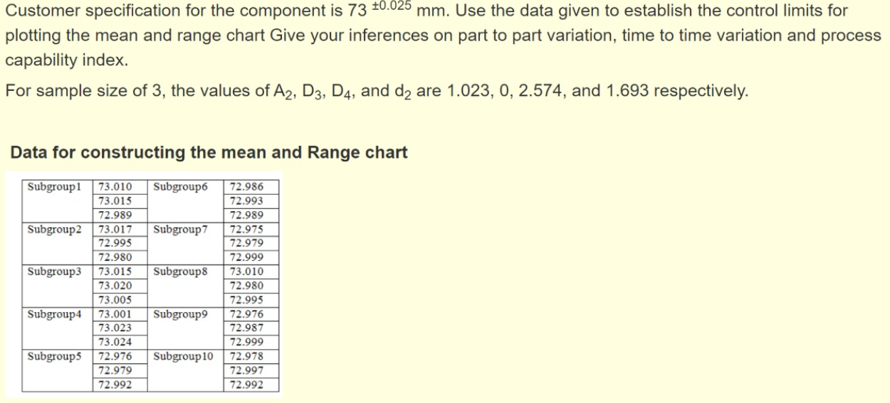 Customer specification for the component is 73