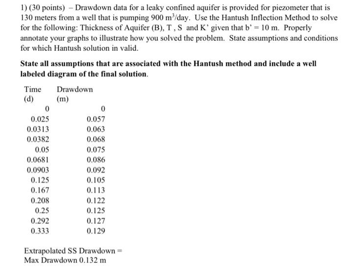 solve every part clearly! 1) ( 30 points ) -