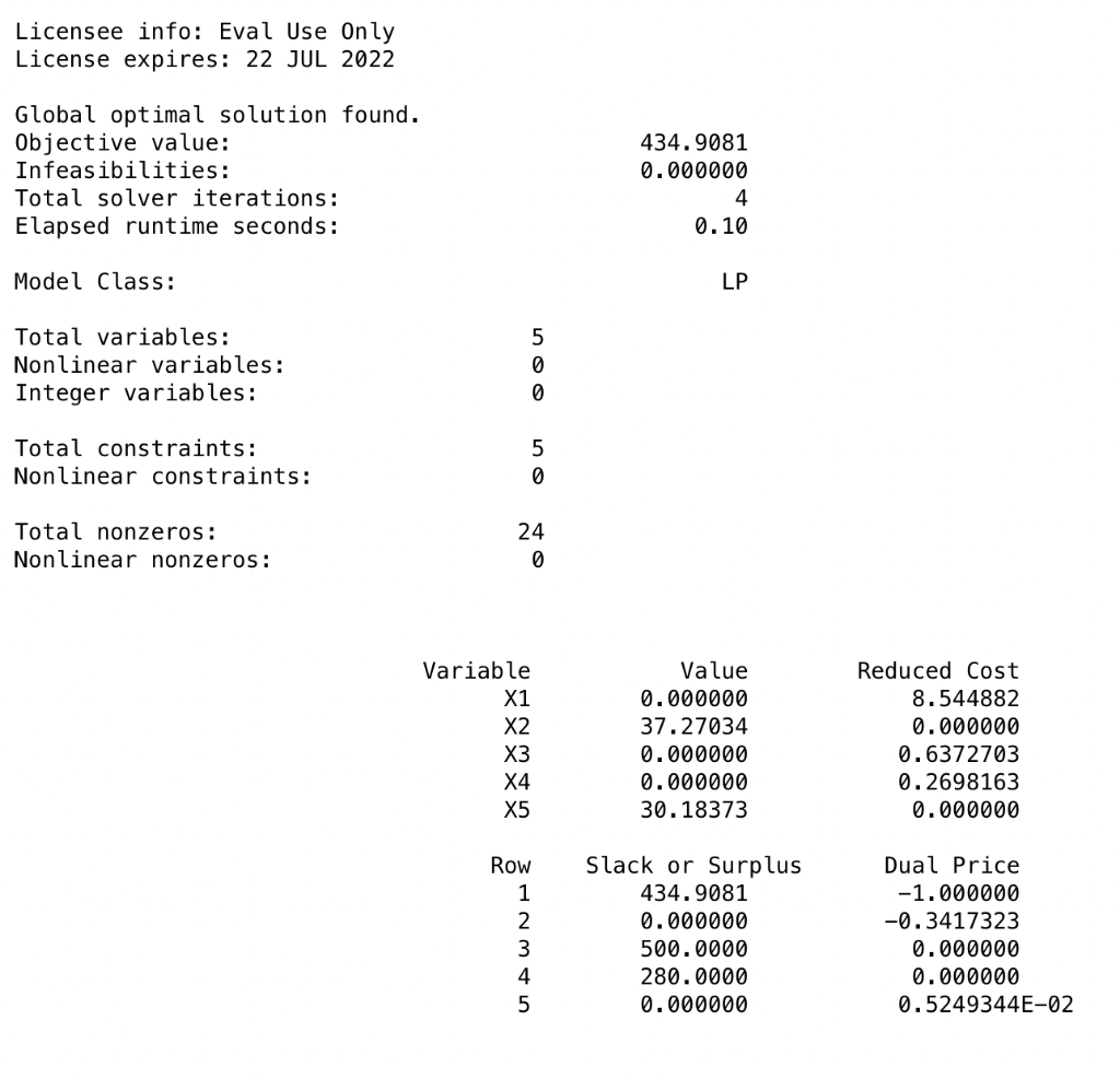 A diet problem includes five foods (pizza,
