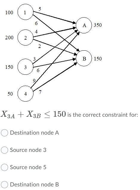 What is the optimal solution for the following