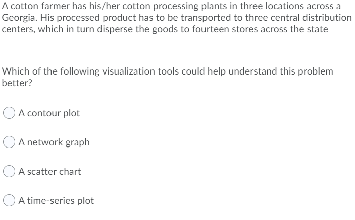 What is the optimal solution for the following