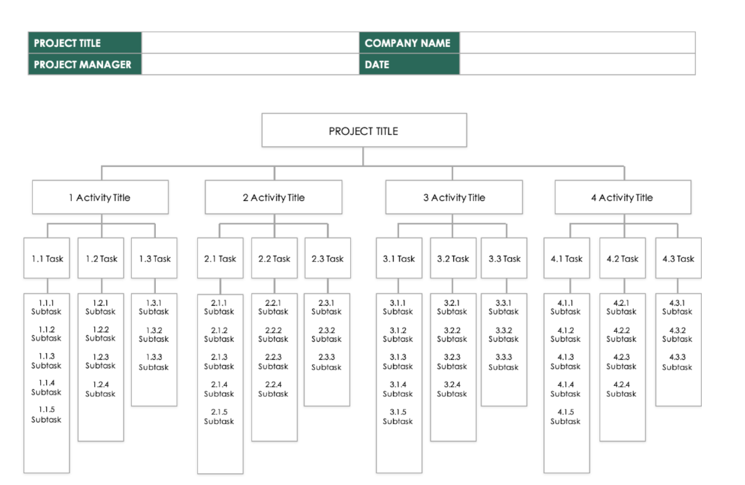 Please answer me if all answers, You do not have