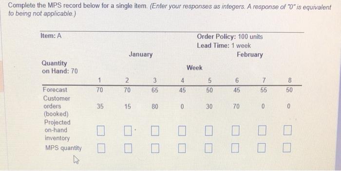 Complete the MPS record below for a single item.