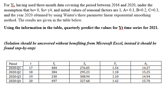 Exponential Smoothing Method - Time Series Yt For