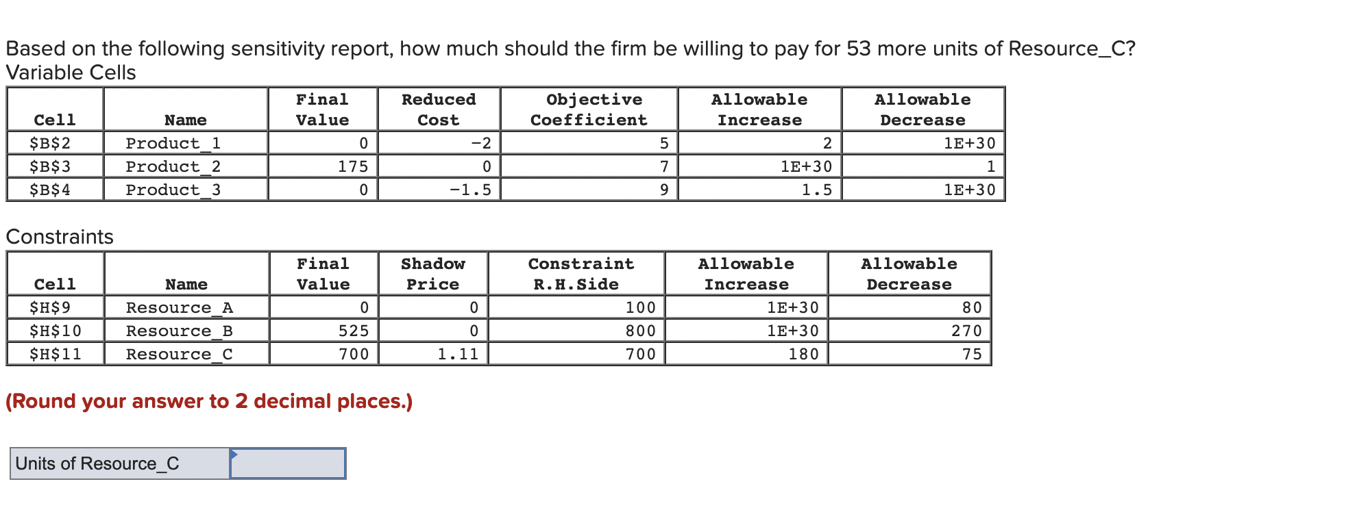 Based on the following sensitivity report, how
