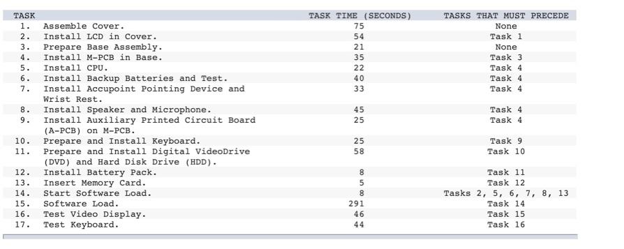 Analytics Exercise 8-1 (Algo) Toshibas Notebook