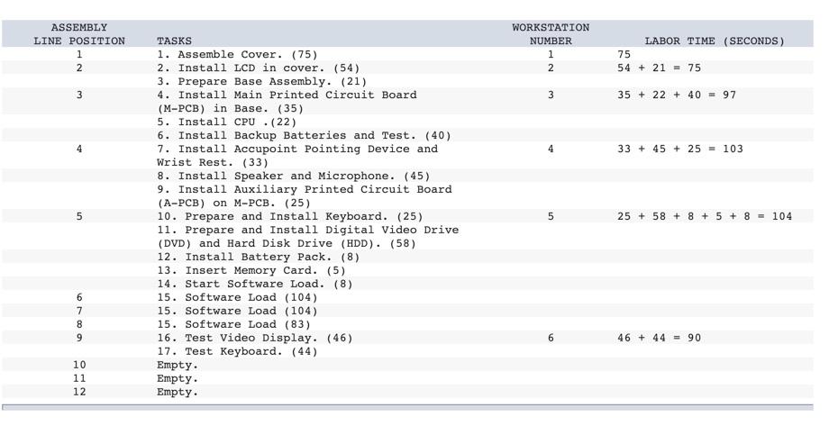 Analytics Exercise 8-1 (Algo) Toshibas Notebook