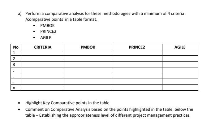 a) Perform a comparative analysis for these
