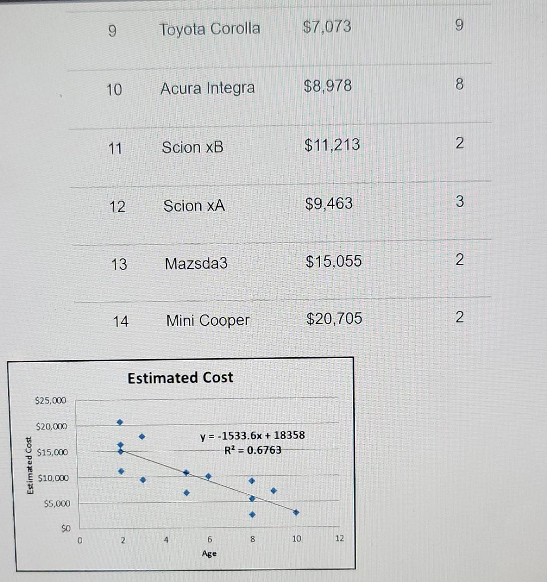 DQ-5 Emily Smith decides a buy a fuel-efficient