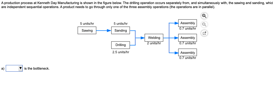 ] a) _____ is the bottleneck. b) The bottleneck