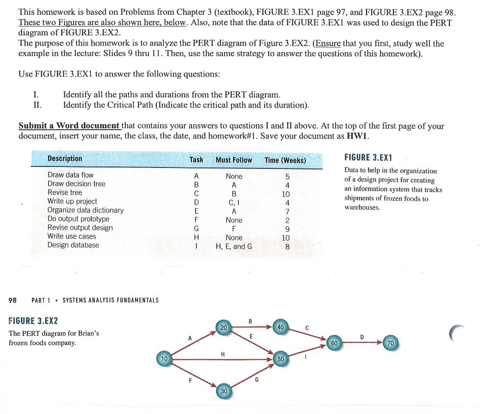 This homework is based on Problems from Chapter 3