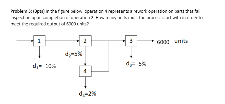 Problem 3: (3pts) In the figure below, operation