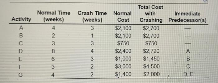 1) Based on the given information regarding the